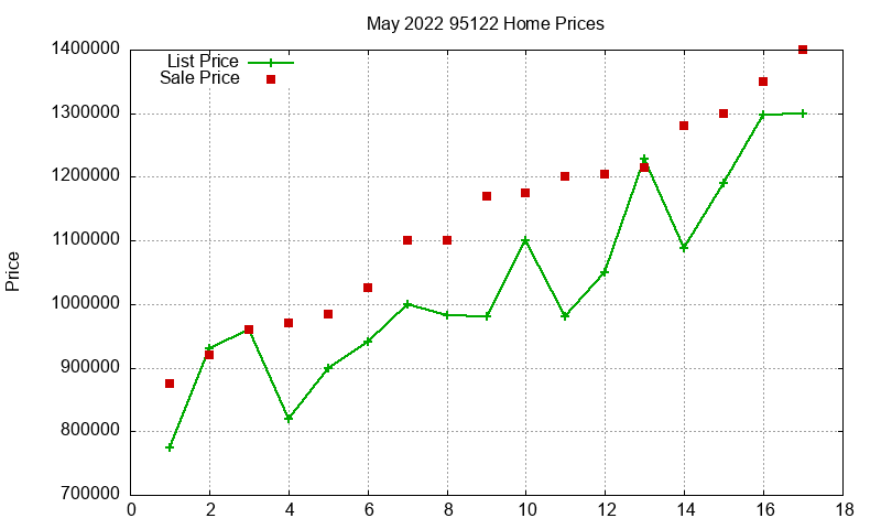 95122 Homes Just Sold 2022-05 95122 Homes Just Sold 2022-05