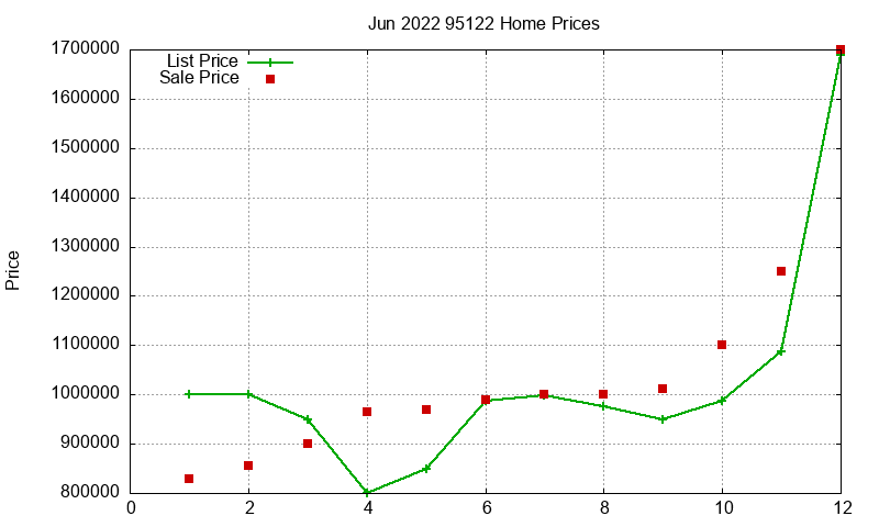 95122 Homes Just Sold 2022-06 95122 Homes Just Sold 2022-06