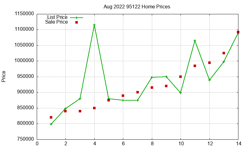95122 Homes Just Sold 2022-08 95122 Homes Just Sold 2022-08