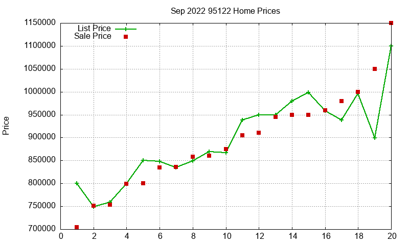 95122 Homes Just Sold 2022-09 95122 Homes Just Sold 2022-09