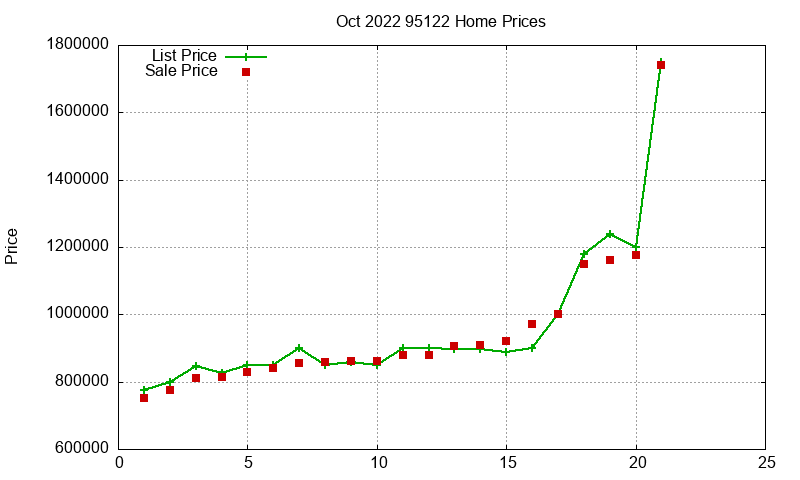 95122 Homes Just Sold 2022-10 95122 Homes Just Sold 2022-10