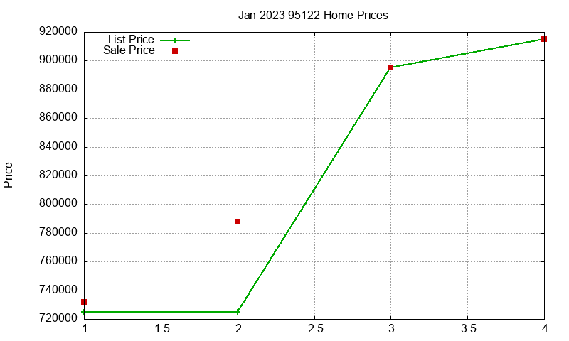 95122 Homes Just Sold 2023-01 95122 Homes Just Sold 2023-01