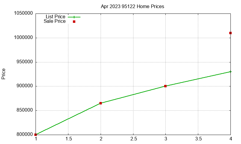 95122 Homes Just Sold 2023-04 95122 Homes Just Sold 2023-04