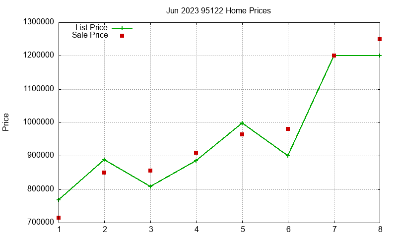 95122 Homes Just Sold 2023-06 95122 Homes Just Sold 2023-06