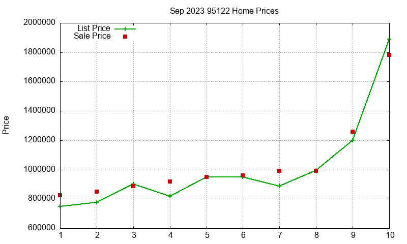 95122 Homes Just Sold 2023-09 95122 Homes Just Sold 2023-09