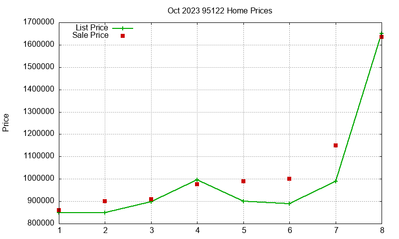 95122 Homes Just Sold 2023-10 95122 Homes Just Sold 2023-10