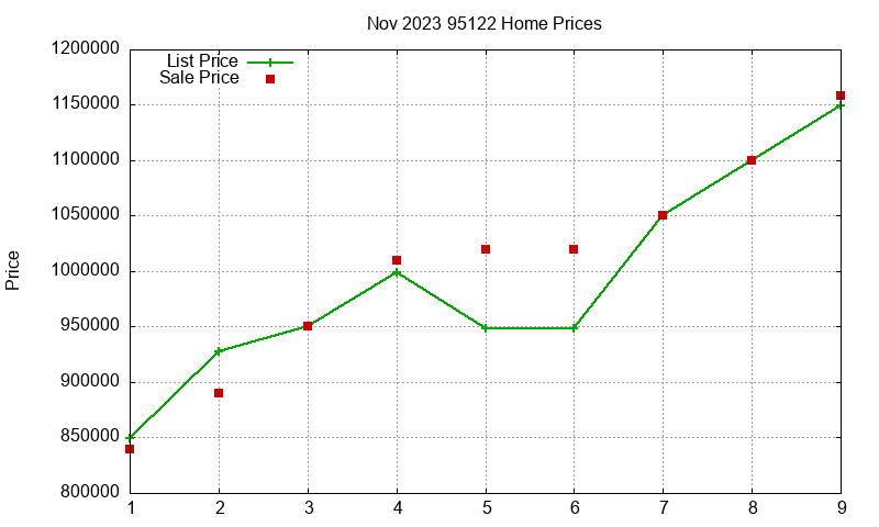 95122 Homes Just Sold 2023-11