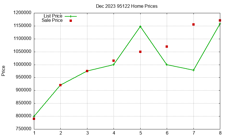95122 Homes Just Sold 2023-12