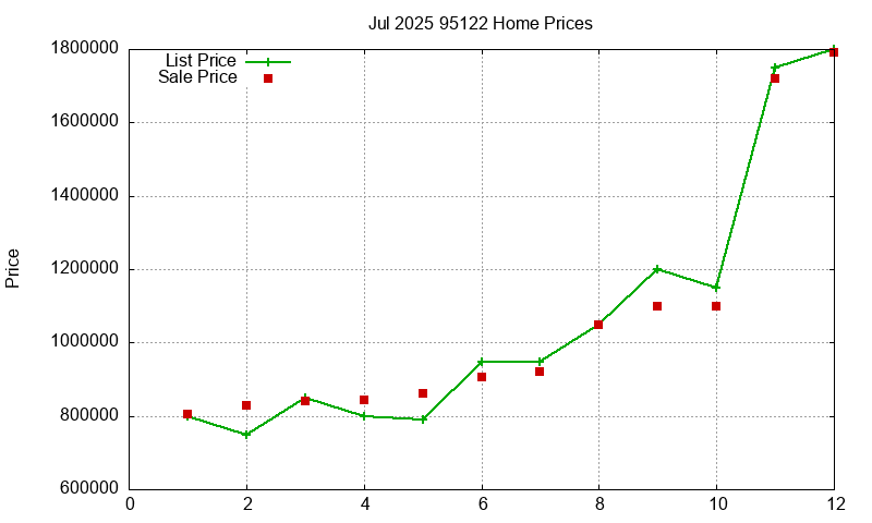 95122 Homes Just Sold 2025-07 95122 Homes Just Sold 2025-07