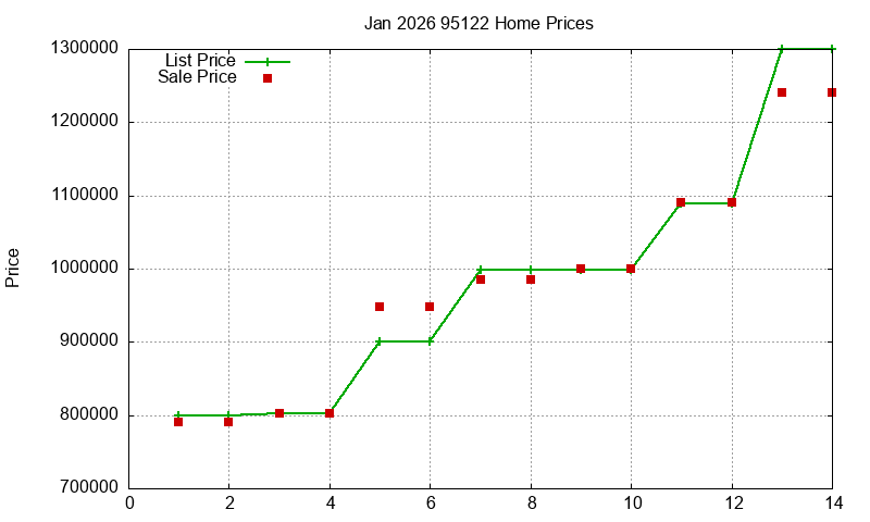 95122 Homes Just Sold 2026-01 95122 Homes Just Sold 2026-01