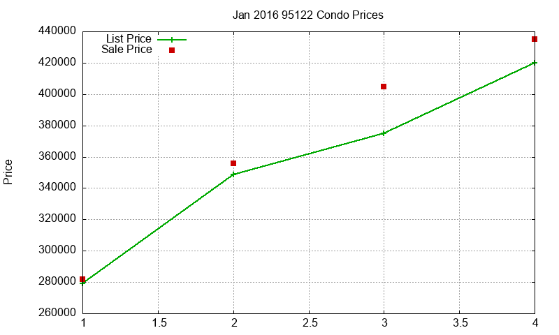 95122 Condos Just Sold 2016-01 95122 Condos Just Sold 2016-01