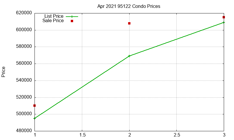 95122 Condos Just Sold 2021-04 95122 Condos Just Sold 2021-04