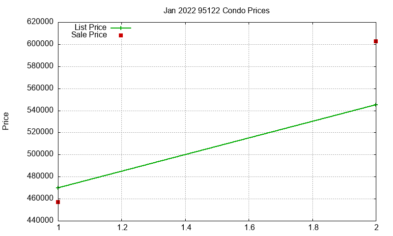 95122 Condos Just Sold 2022-01 95122 Condos Just Sold 2022-01