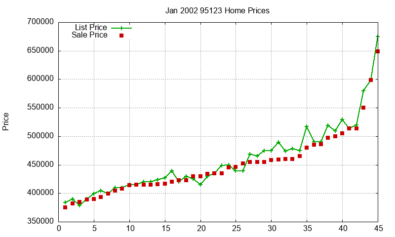 95123 Homes Just Sold 2002-01 95123 Homes Just Sold 2002-01