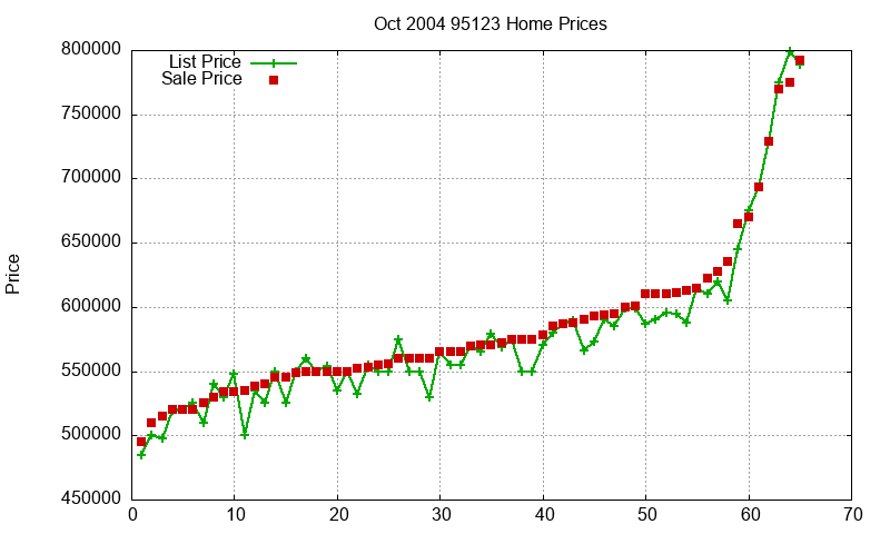 95123 Homes Just Sold 2004-10 95123 Homes Just Sold 2004-10