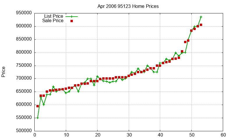95123 Homes Just Sold 2006-04 95123 Homes Just Sold 2006-04