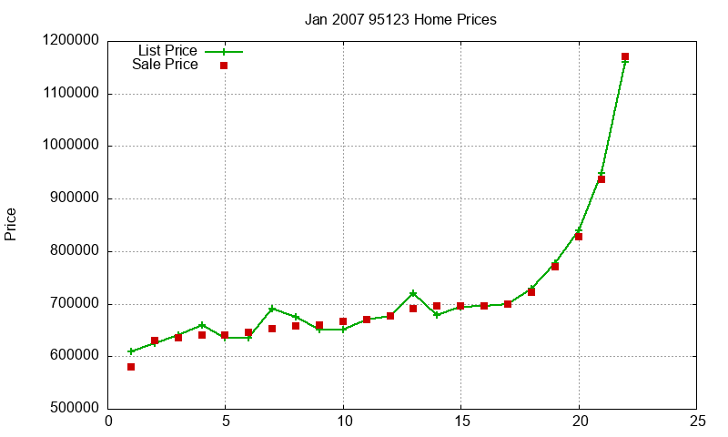 95123 Homes Just Sold 2007-01 95123 Homes Just Sold 2007-01