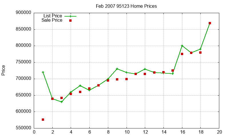 95123 Homes Just Sold 2007-02 95123 Homes Just Sold 2007-02
