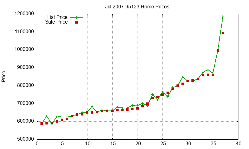 95123 Homes Just Sold 2007-07 95123 Homes Just Sold 2007-07
