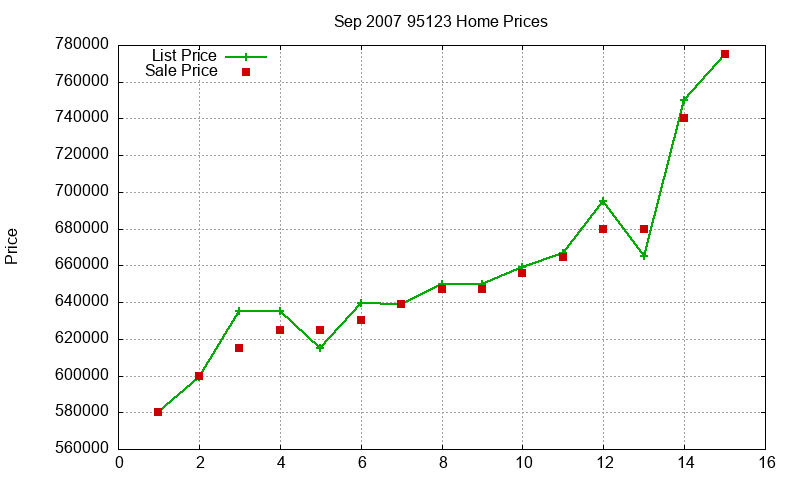 95123 Homes Just Sold 2007-09 95123 Homes Just Sold 2007-09
