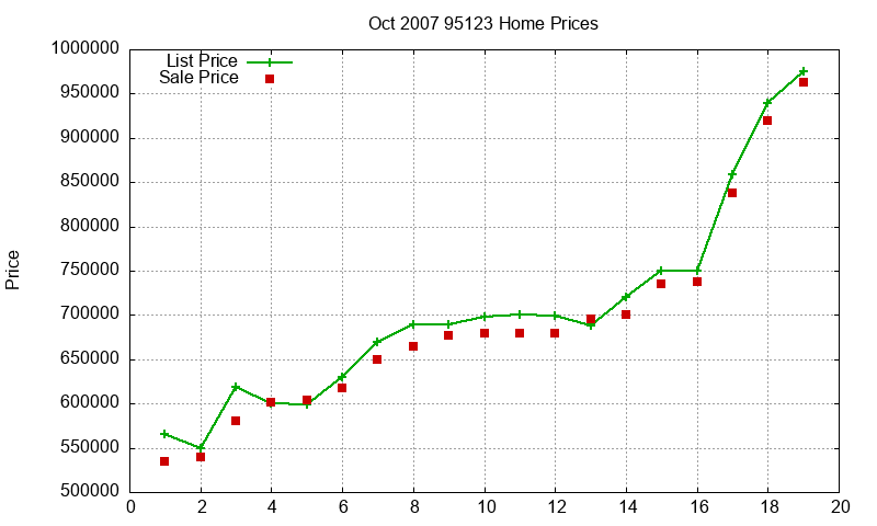 95123 Homes Just Sold 2007-10 95123 Homes Just Sold 2007-10