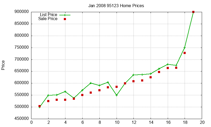 95123 Homes Just Sold 2008-01 95123 Homes Just Sold 2008-01