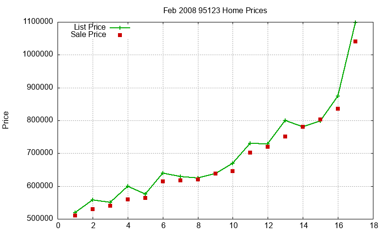 95123 Homes Just Sold 2008-02 95123 Homes Just Sold 2008-02