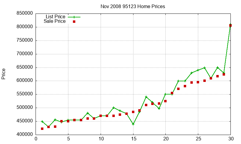 95123 Homes Just Sold 2008-11 95123 Homes Just Sold 2008-11