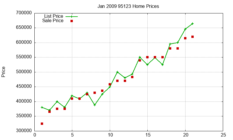 95123 Homes Just Sold 2009-01 95123 Homes Just Sold 2009-01