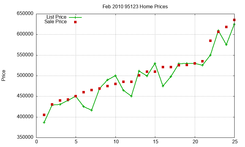 95123 Homes Just Sold 2010-02 95123 Homes Just Sold 2010-02