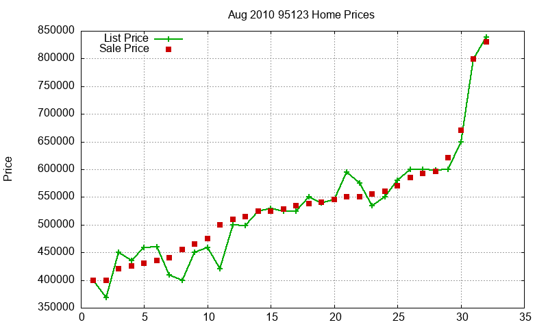 95123 Homes Just Sold 2010-08 95123 Homes Just Sold 2010-08
