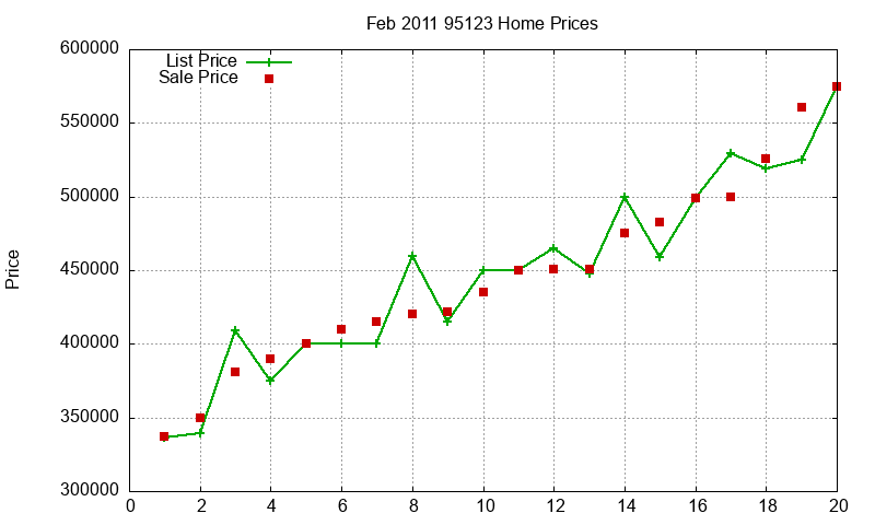 95123 Homes Just Sold 2011-02 95123 Homes Just Sold 2011-02