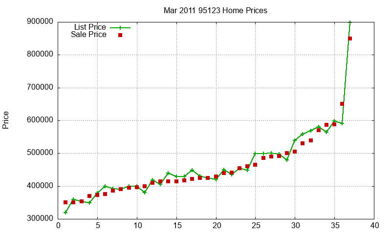 95123 Homes Just Sold 2011-03 95123 Homes Just Sold 2011-03