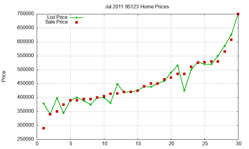 95123 Homes Just Sold 2011-07 95123 Homes Just Sold 2011-07