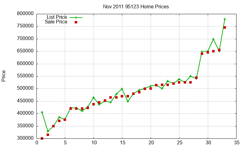95123 Homes Just Sold 2011-11 95123 Homes Just Sold 2011-11
