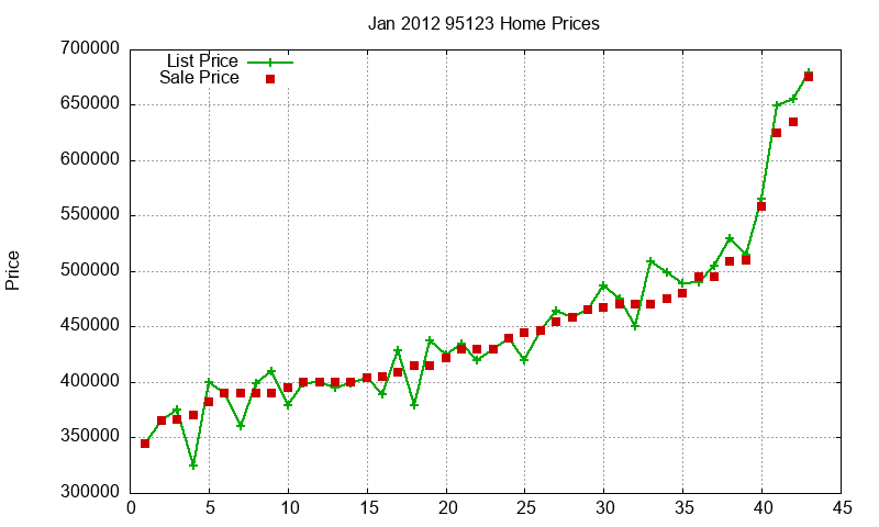 95123 Homes Just Sold 2012-01 95123 Homes Just Sold 2012-01