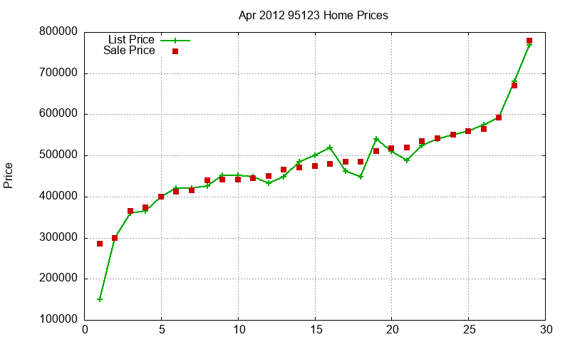 95123 Homes Just Sold 2012-04 95123 Homes Just Sold 2012-04