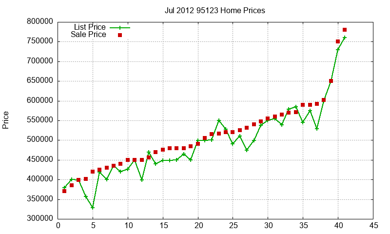 95123 Homes Just Sold 2012-07 95123 Homes Just Sold 2012-07