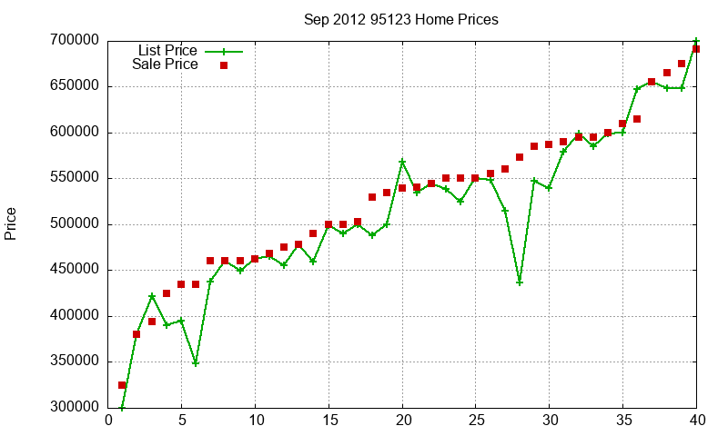 95123 Homes Just Sold 2012-09 95123 Homes Just Sold 2012-09