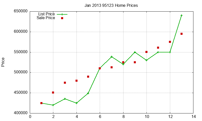 95123 Homes Just Sold 2013-01