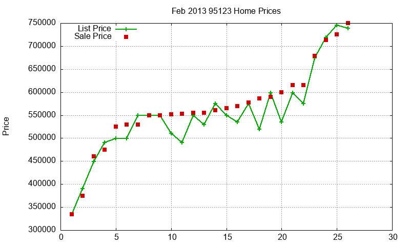 95123 Homes Just Sold 2013-02 95123 Homes Just Sold 2013-02