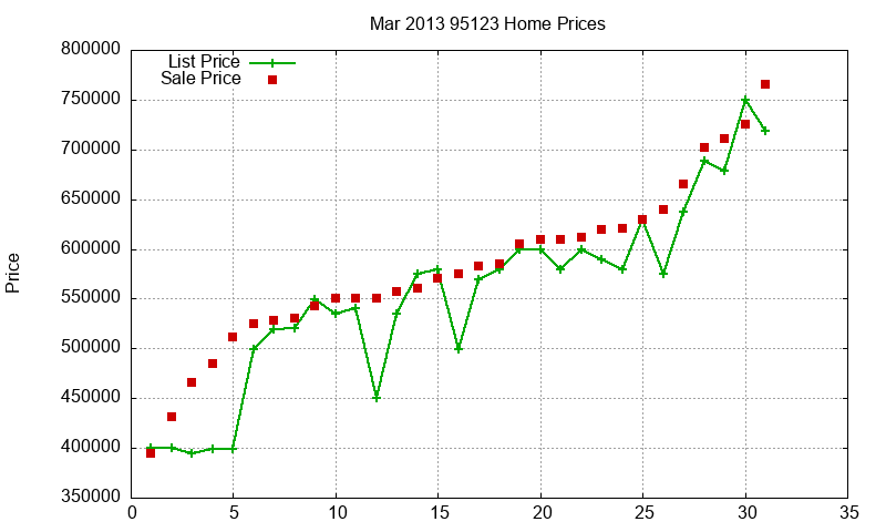 95123 Homes Just Sold 2013-03 95123 Homes Just Sold 2013-03