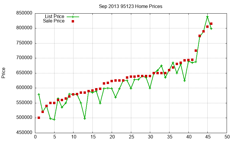 95123 Homes Just Sold 2013-09 95123 Homes Just Sold 2013-09