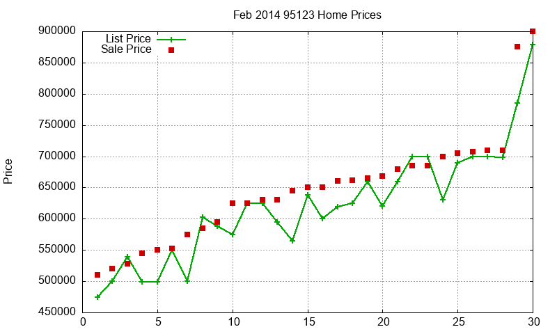 95123 Homes Just Sold 2014-02 95123 Homes Just Sold 2014-02