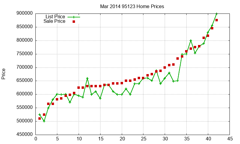 95123 Homes Just Sold 2014-03 95123 Homes Just Sold 2014-03