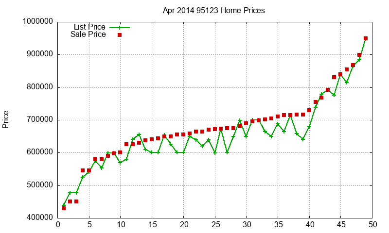 95123 Homes Just Sold 2014-04 95123 Homes Just Sold 2014-04