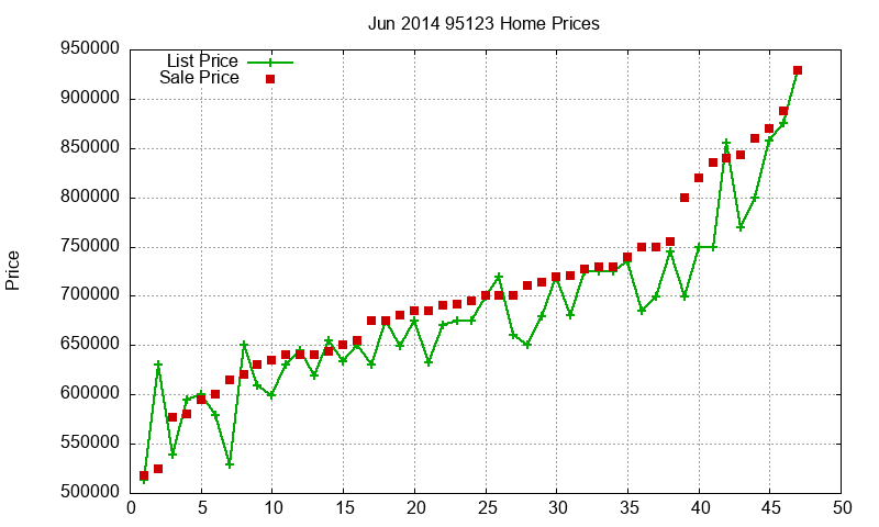 95123 Homes Just Sold 2014-06 95123 Homes Just Sold 2014-06