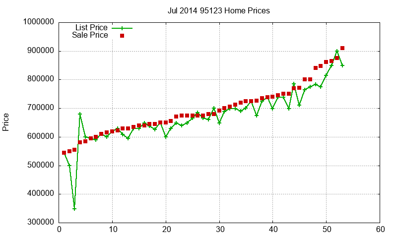 95123 Homes Just Sold 2014-07 95123 Homes Just Sold 2014-07