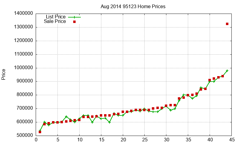 95123 Homes Just Sold 2014-08 95123 Homes Just Sold 2014-08