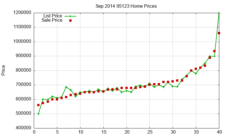 95123 Homes Just Sold 2014-09 95123 Homes Just Sold 2014-09